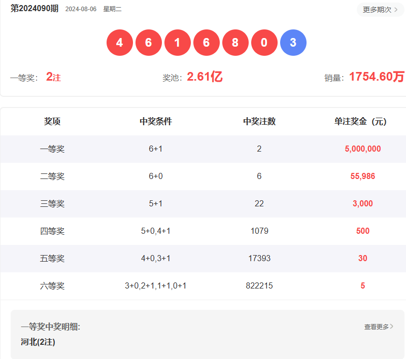 新澳門六開彩開獎(jiǎng)結(jié)果2025年，澳門六開彩開獎(jiǎng)結(jié)果揭曉，2025年最新數(shù)據(jù)揭秘！