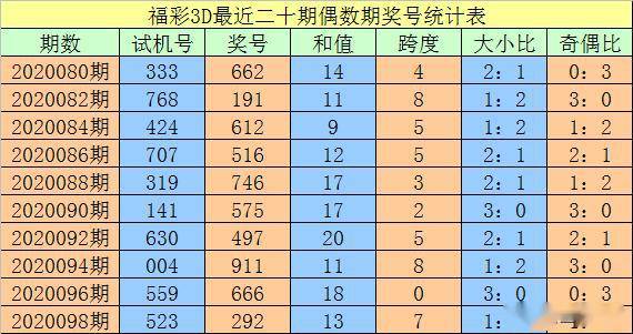 澳門一碼一碼100準(zhǔn)確，揭秘彩票背后的秘密，揭秘澳門彩票一碼一碼100準(zhǔn)確背后的秘密