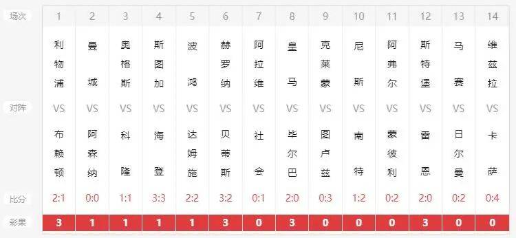 澳門開獎結(jié)果 開獎記錄表013，澳門開獎結(jié)果及013開獎記錄表揭秘