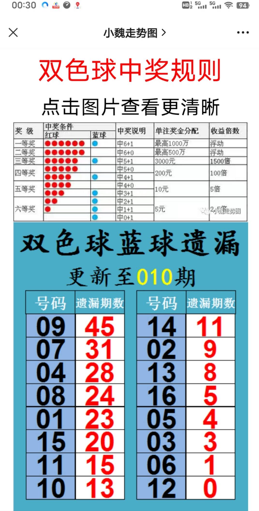 2025六開彩天天免費資料大全，2025六開彩天天免費資料大全，全面解析彩票行業(yè)