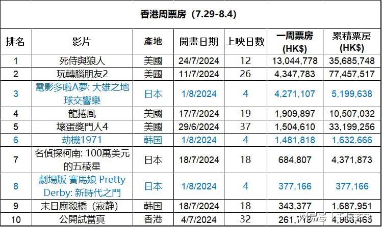 香港最準最快資料免費，香港最準最快資料免費公開