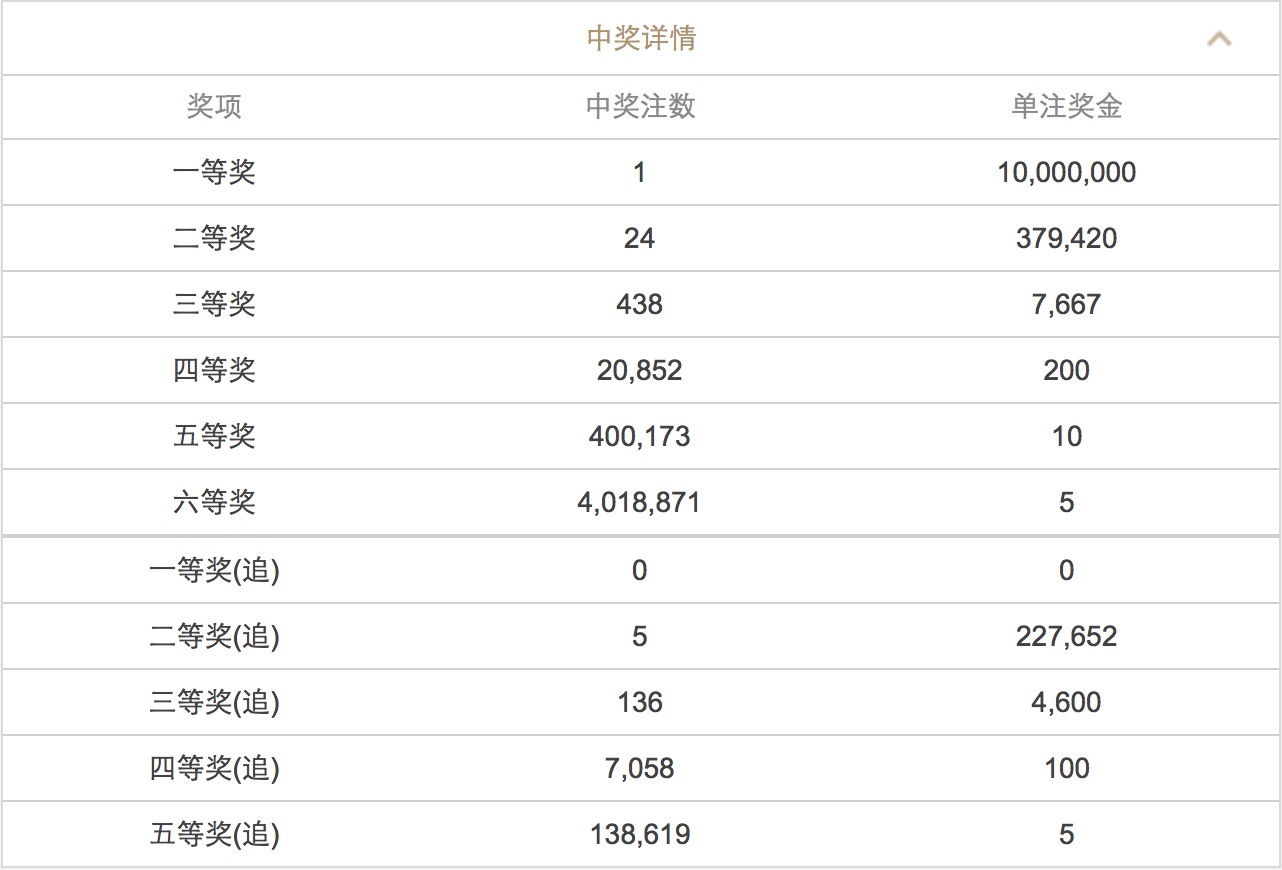 新澳門六開彩開獎(jiǎng)結(jié)果2025年，探索與期待，澳門六開彩開獎(jiǎng)結(jié)果揭曉，探索與期待的新篇章（2025年）
