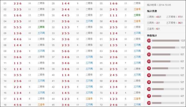 澳門開獎(jiǎng)結(jié)果及開獎(jiǎng)記錄表生肖解析，澳門開獎(jiǎng)結(jié)果與生肖解析，歷史數(shù)據(jù)與未來預(yù)測(cè)