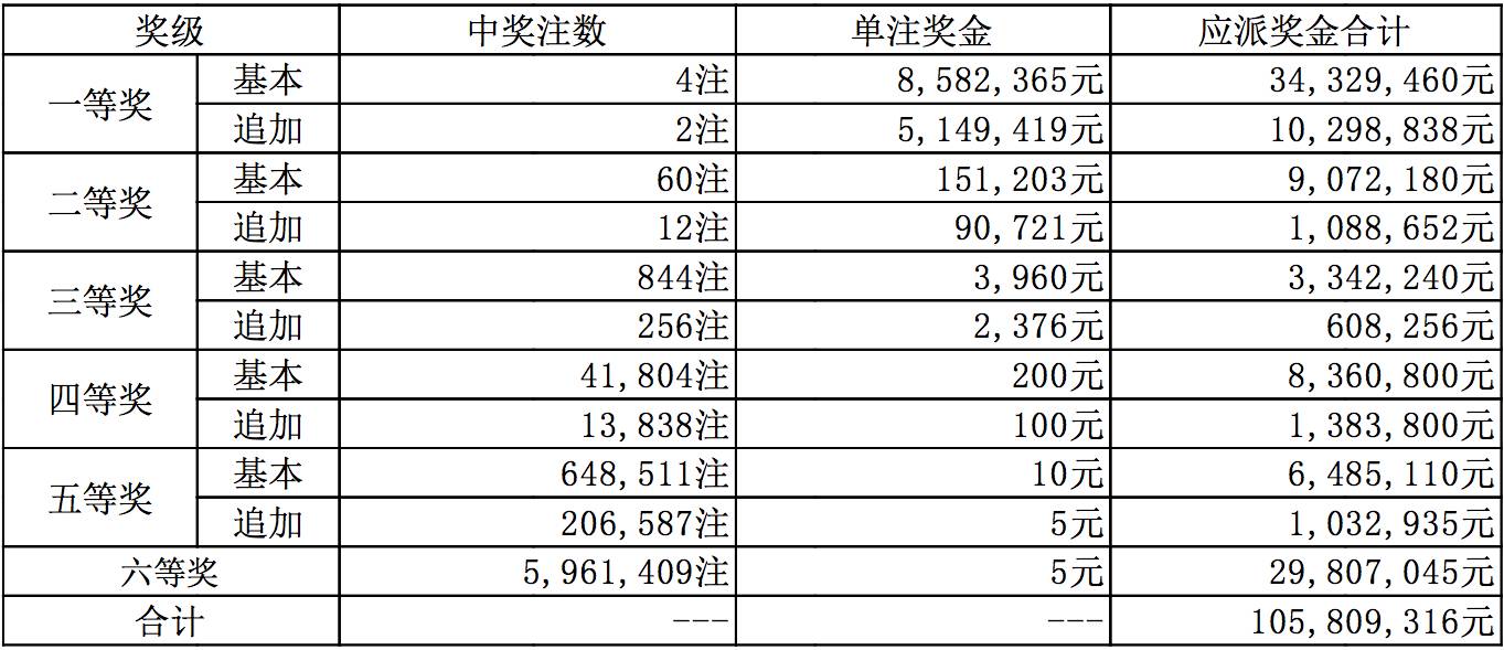新澳六開彩開獎(jiǎng)號(hào)碼今天，新澳六開彩今日開獎(jiǎng)號(hào)碼