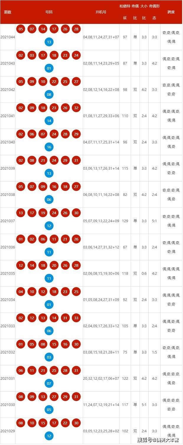 揭秘2025年新澳歷史開獎記錄，揭秘，2025新澳歷史開獎記錄全回顧