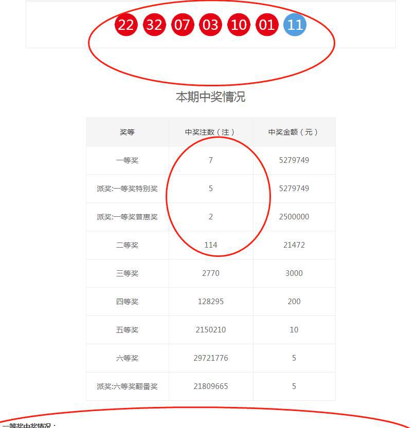 7777788888王中王開(kāi)獎(jiǎng)十記錄網(wǎng)一，王中王開(kāi)獎(jiǎng)十記錄網(wǎng)一，7777788888開(kāi)獎(jiǎng)歷史回顧
