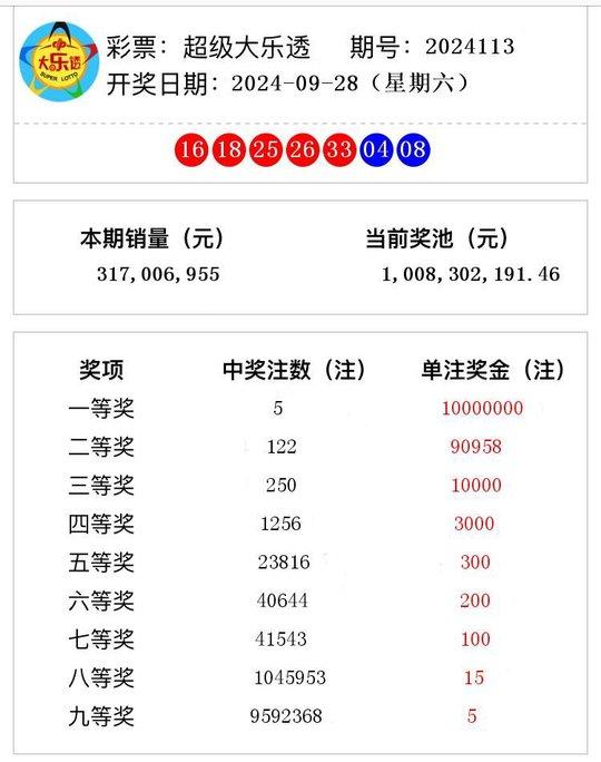 香港4777777開獎結(jié)果 開獎結(jié)果一，香港4777777最新開獎結(jié)果揭秘