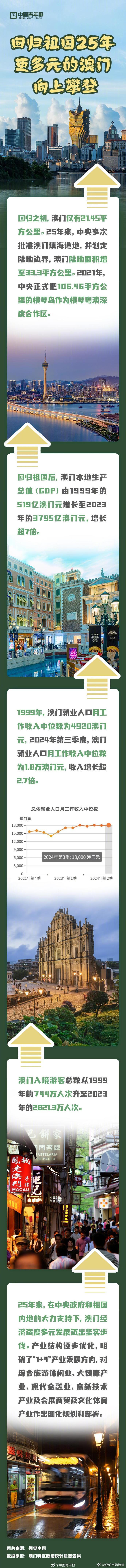 2025年澳門歷史記錄，回顧與展望，澳門歷史記錄，回顧與展望 2025年展望篇