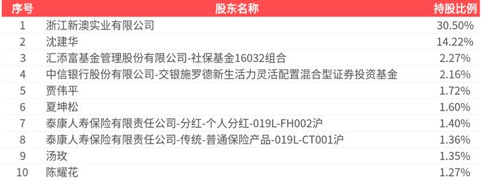 新澳2025今晚開獎結(jié)果揭曉，期待與驚喜交織的盛宴，新澳2025開獎盛宴，期待與驚喜交織的結(jié)果揭曉