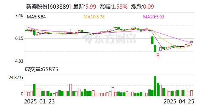 遠方的星光 第8頁