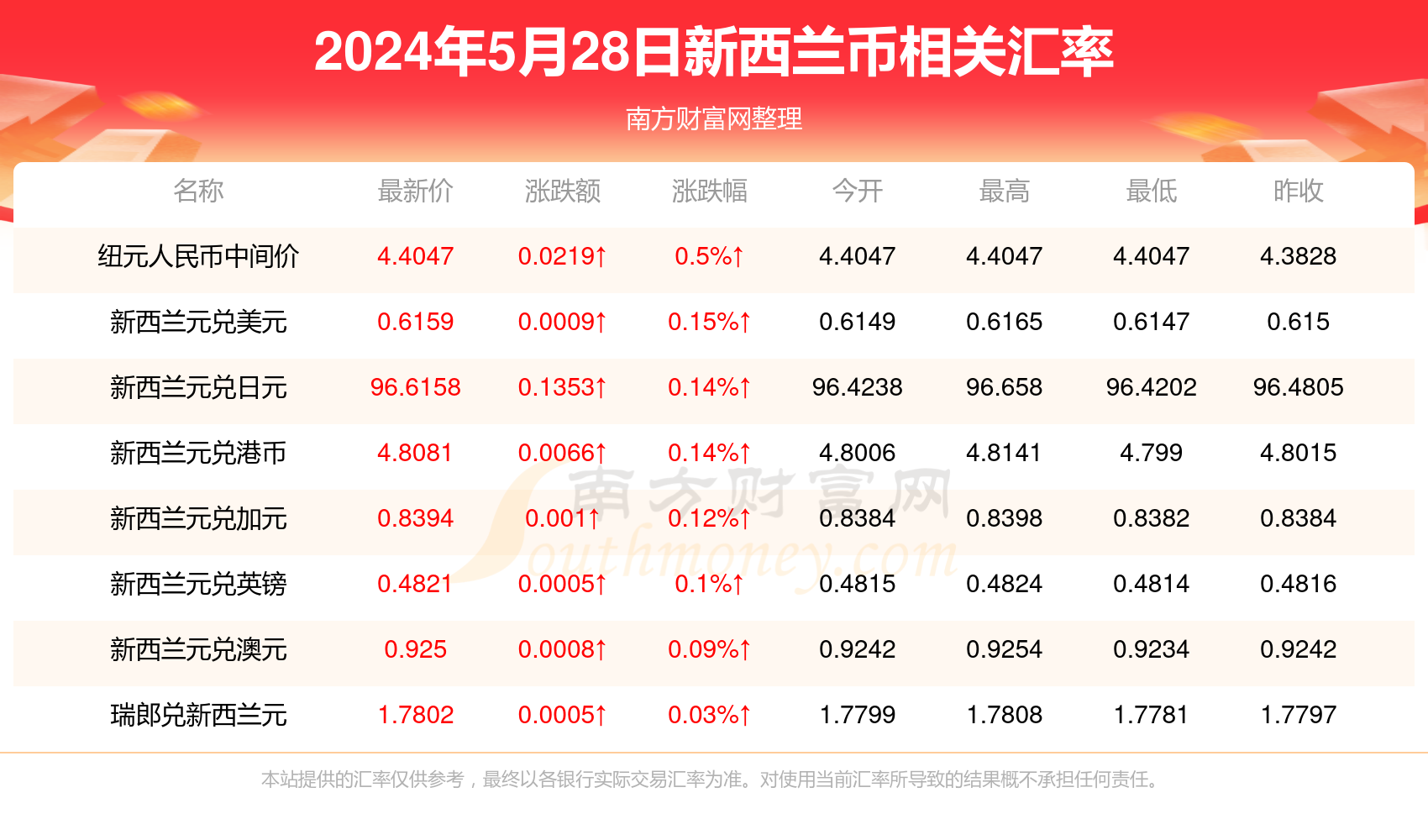 新澳門最新開獎記錄查詢第28期，澳門最新開獎記錄第28期查詢結(jié)果揭曉
