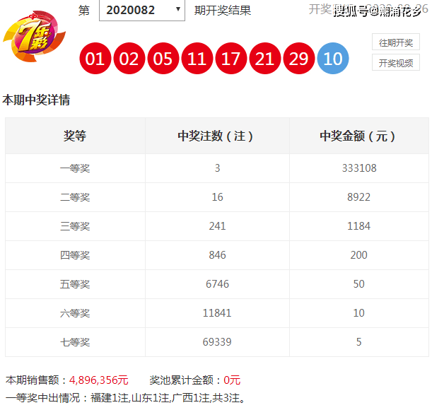 澳門彩歷史開獎(jiǎng)結(jié)果走勢(shì)圖，澳門彩歷史開獎(jiǎng)結(jié)果走勢(shì)圖概覽
