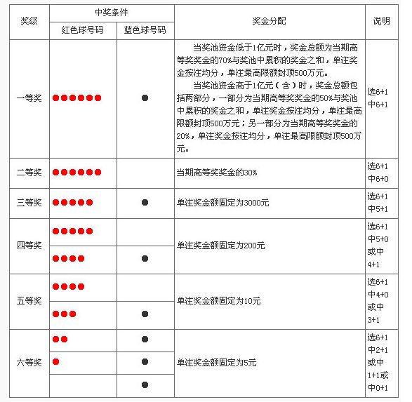 彩票開獎查詢方法詳解，彩票開獎查詢方法指南