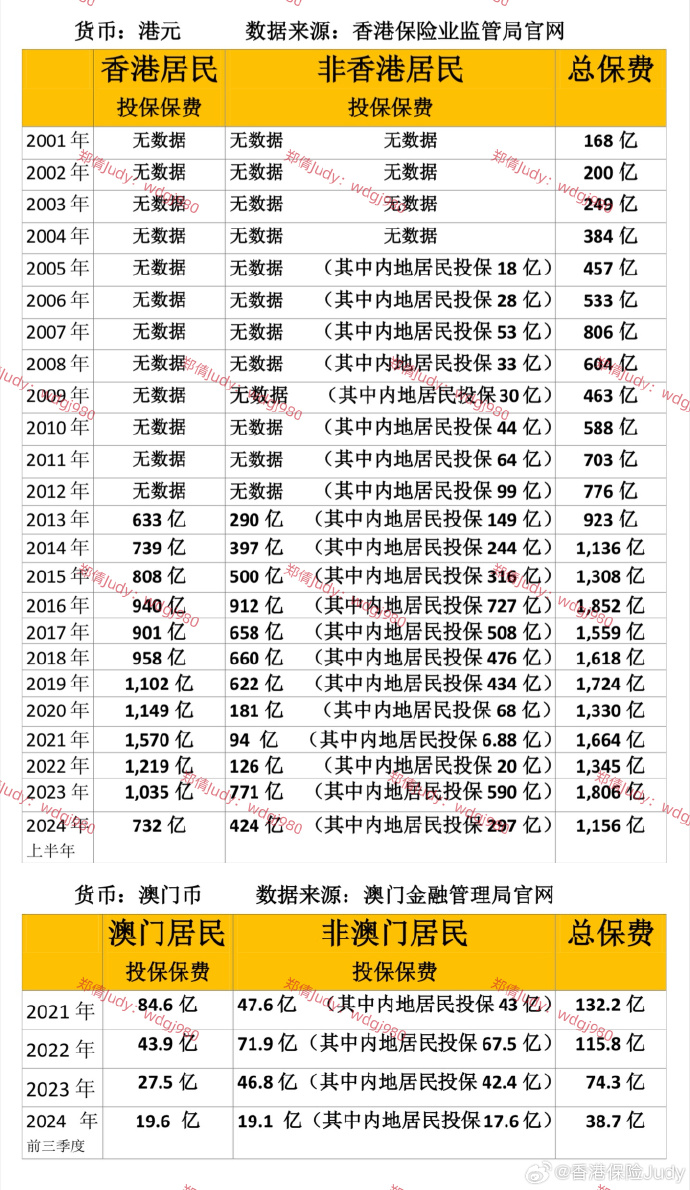 探索未來，2025年澳門全年資料深度解析，澳門未來展望，深度解析澳門全年資料至2025年