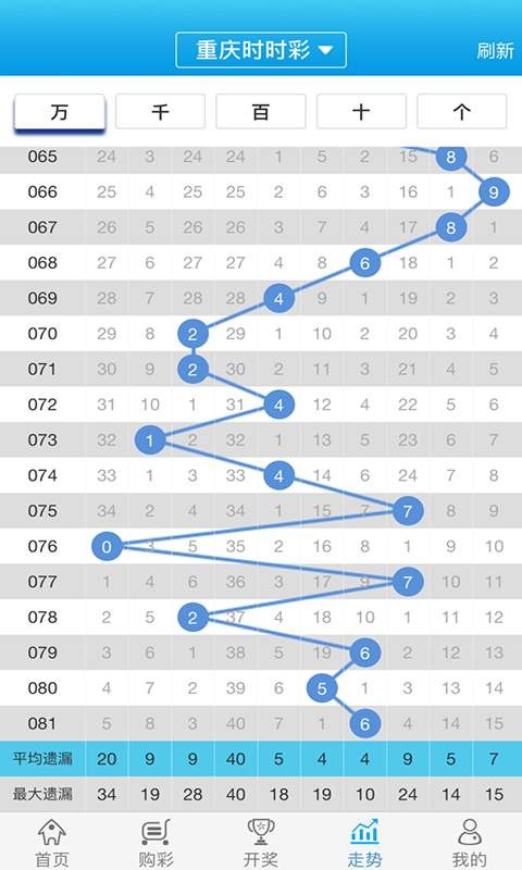 白小姐一肖一碼100準(zhǔn)確，白小姐一肖一碼，百分百準(zhǔn)確預(yù)測