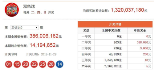 澳門365開獎(jiǎng)直播與開獎(jiǎng)結(jié)果統(tǒng)計(jì)，一網(wǎng)打盡彩票資訊，澳門365彩票開獎(jiǎng)直播與結(jié)果統(tǒng)計(jì)全覽