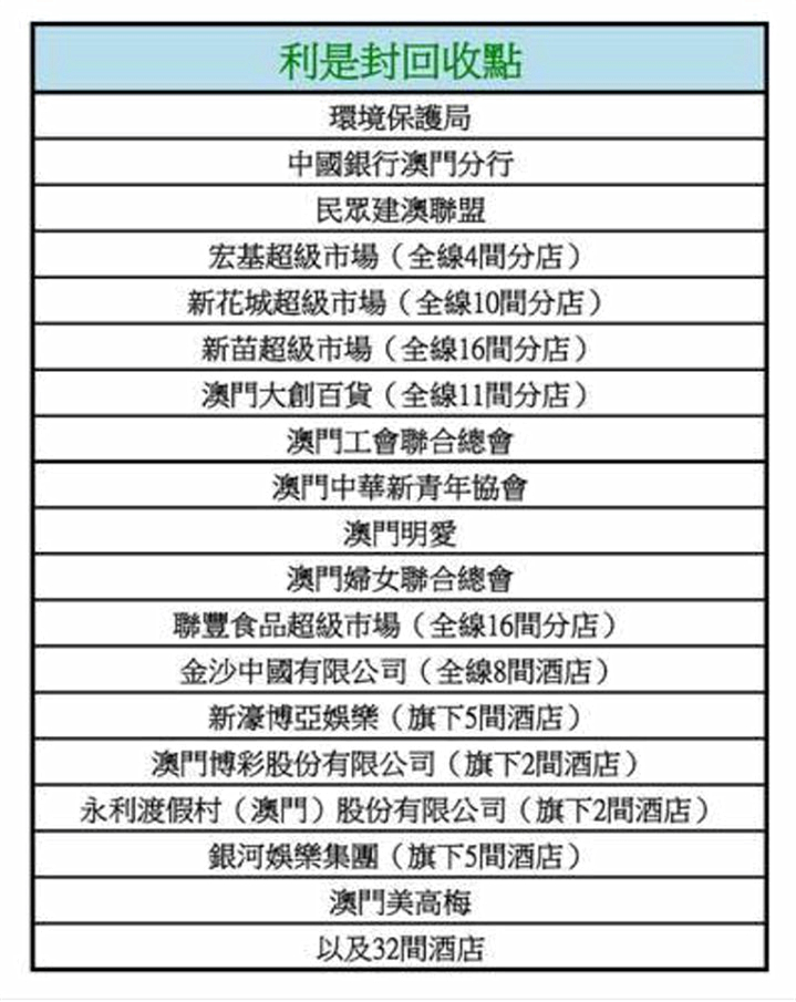 2025澳門(mén)傳真免費(fèi)，澳門(mén)傳真免費(fèi)資訊速遞