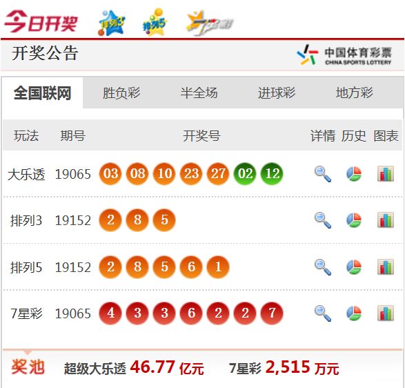 新澳天天開獎資料大全最新54期，新澳天天開獎資料大全第54期最新匯總