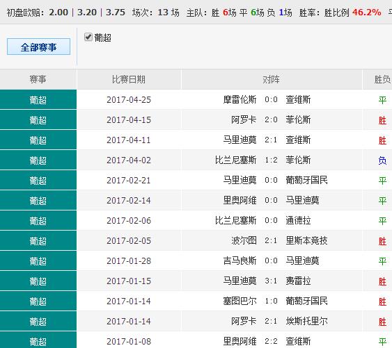 今日澳彩開獎查詢，今日澳彩開獎結果查詢