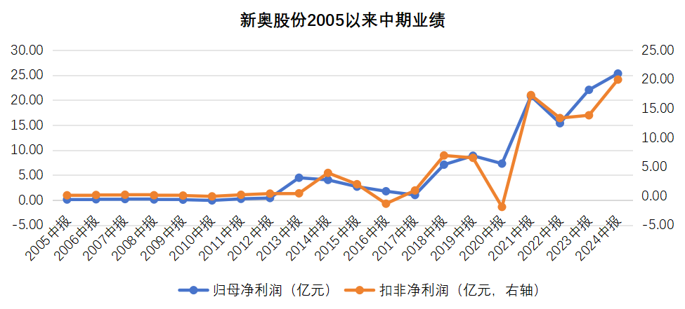 揭秘香港新奧歷史開獎記錄，2025年的輝煌篇章，香港新奧歷史開獎記錄揭秘，展望2025年輝煌篇章