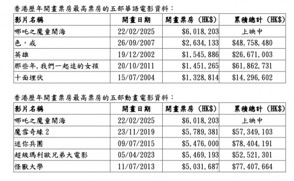 2025香港歷史開獎記錄，香港歷史開獎記錄回顧至2025年