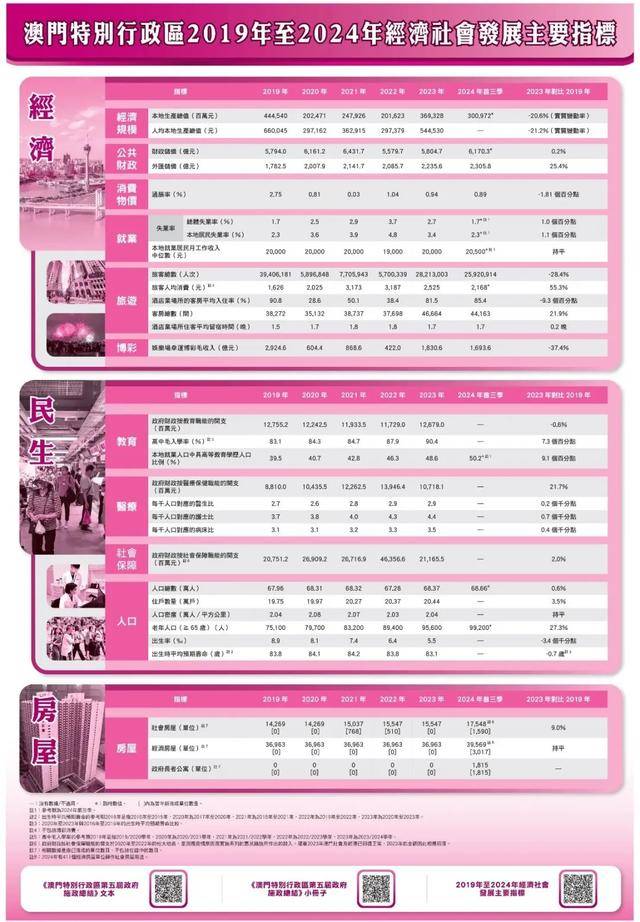 澳門資料庫(kù)2025 2025，澳門資料庫(kù)2025展望