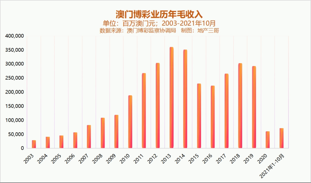 新澳門彩歷史開獎記錄走勢圖——探索彩種的過去與未來，澳門彩歷史開獎記錄走勢圖，揭秘過去與展望未來
