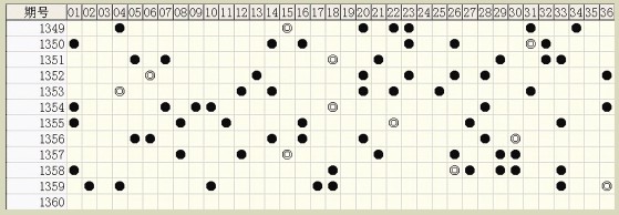 六肖中特期期準(zhǔn)100%軟件，六肖中特期精準(zhǔn)預(yù)測軟件，百分百準(zhǔn)確率