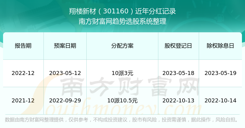 新澳門開獎結(jié)果2025 開獎記錄詳解，澳門最新開獎結(jié)果記錄與開獎記錄詳解