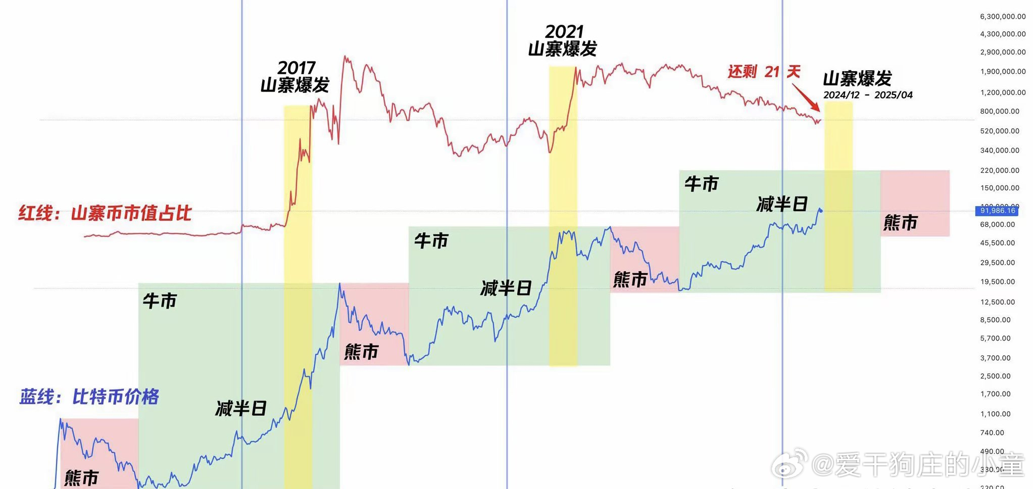 2025特大牛市即將爆發(fā)?，2025年特大牛市預測，市場繁榮即將來臨？