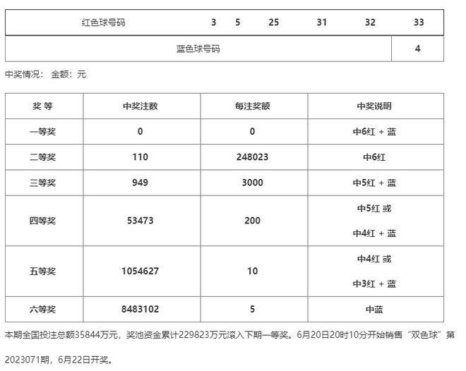 澳門一碼一碼100準(zhǔn)確 官方，揭秘彩票背后的秘密，揭秘澳門彩票一碼一碼背后的秘密與官方準(zhǔn)確性探討