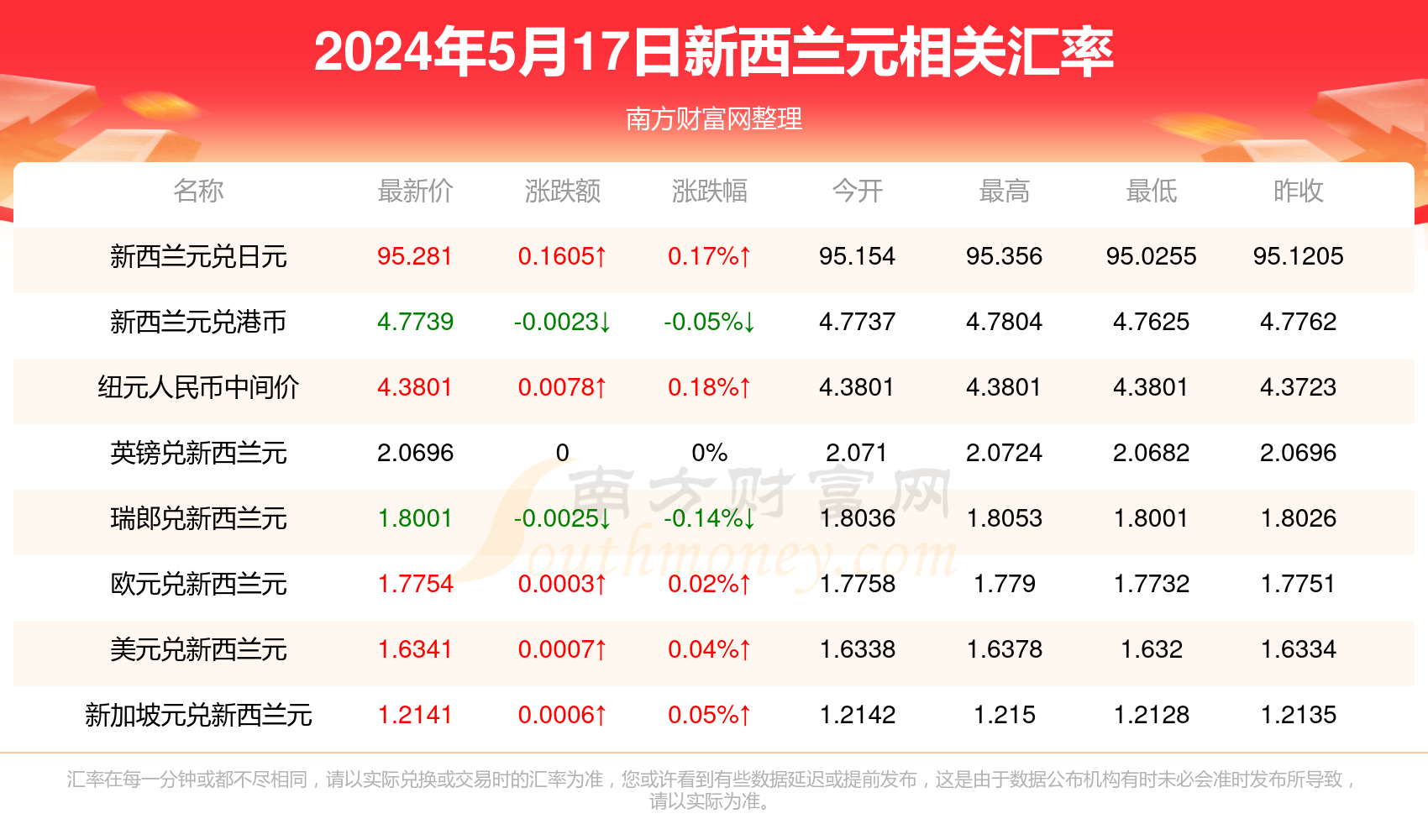 新澳精準資料免費提供，探索第221期第3期的奧秘，新澳精準資料探索第221期第3期奧秘，資料免費公開