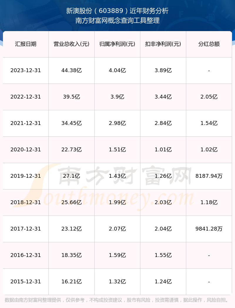揭秘2025年新澳歷史開(kāi)獎(jiǎng)記錄查詢表，揭秘新澳歷史開(kāi)獎(jiǎng)記錄查詢表，2025年開(kāi)獎(jiǎng)記錄全解析