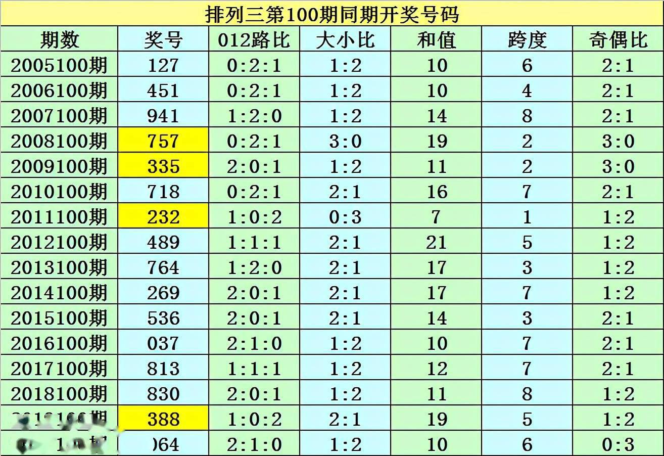 澳門一碼一碼精準(zhǔn)預(yù)測(cè)——揭秘彩票背后的秘密，澳門彩票預(yù)測(cè)揭秘，一碼精準(zhǔn)預(yù)測(cè)背后的秘密