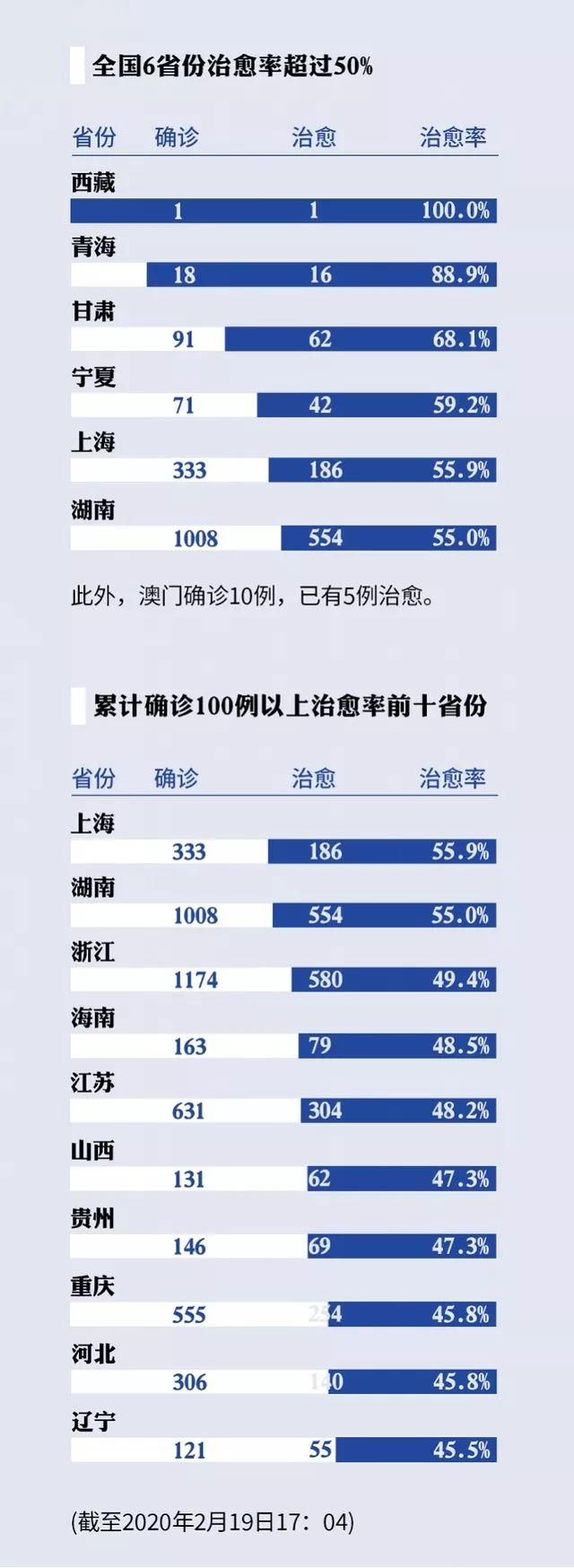 奧門新型冠狀病毒肺炎最新情況，澳門新型冠狀病毒肺炎最新動態(tài)