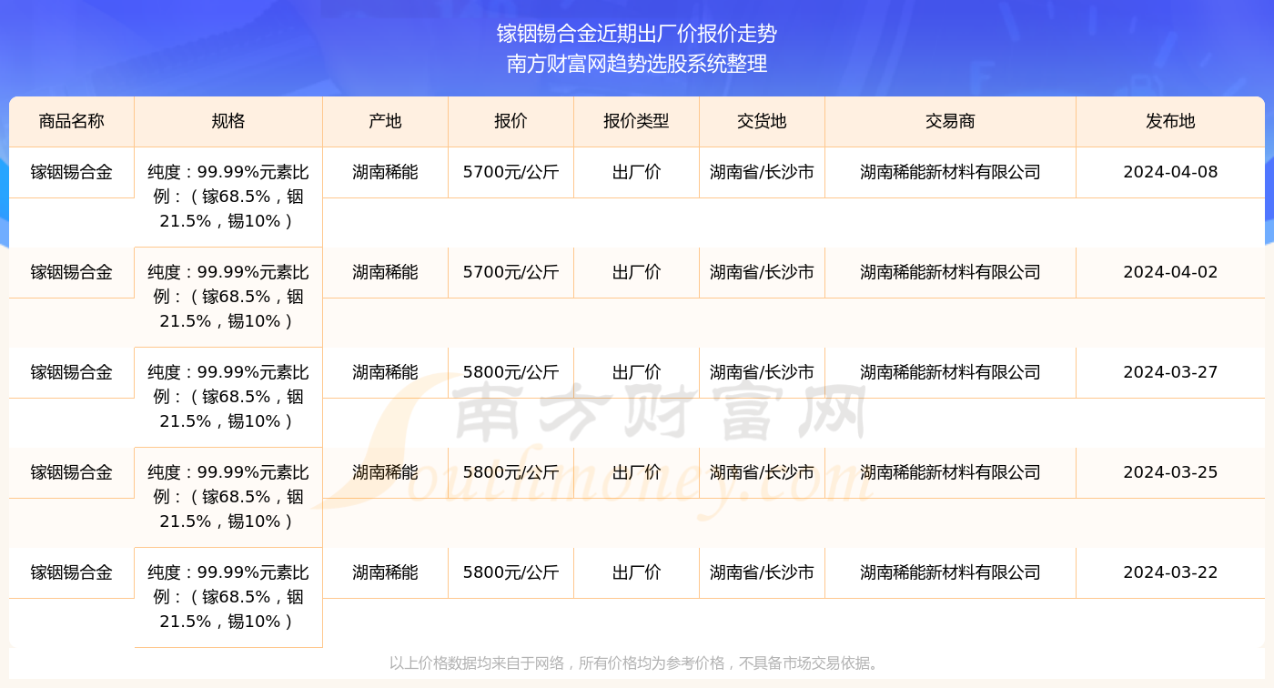 疾風(fēng)之影 第8頁