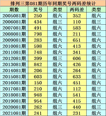 香港二四六開獎(jiǎng)風(fēng)云，歷史最快開獎(jiǎng)結(jié)果全解析，香港二四六開獎(jiǎng)風(fēng)云，歷史最快開獎(jiǎng)結(jié)果深度解析