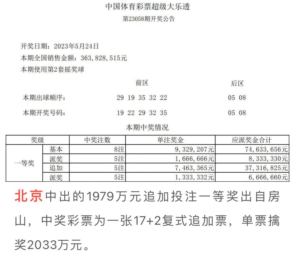 20250773d開獎結(jié)果，2025077期彩票開獎結(jié)果揭曉
