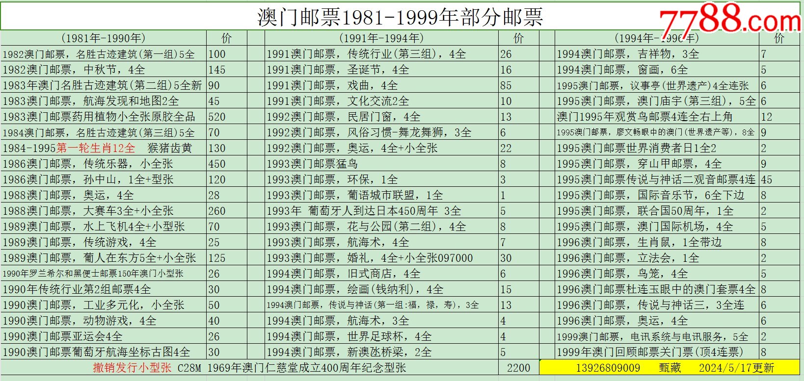 新澳門彩歷史開獎(jiǎng)記錄走勢圖表，解讀彩票背后的故事，新澳門彩開獎(jiǎng)記錄走勢圖表，解讀彩票背后的故事與趨勢
