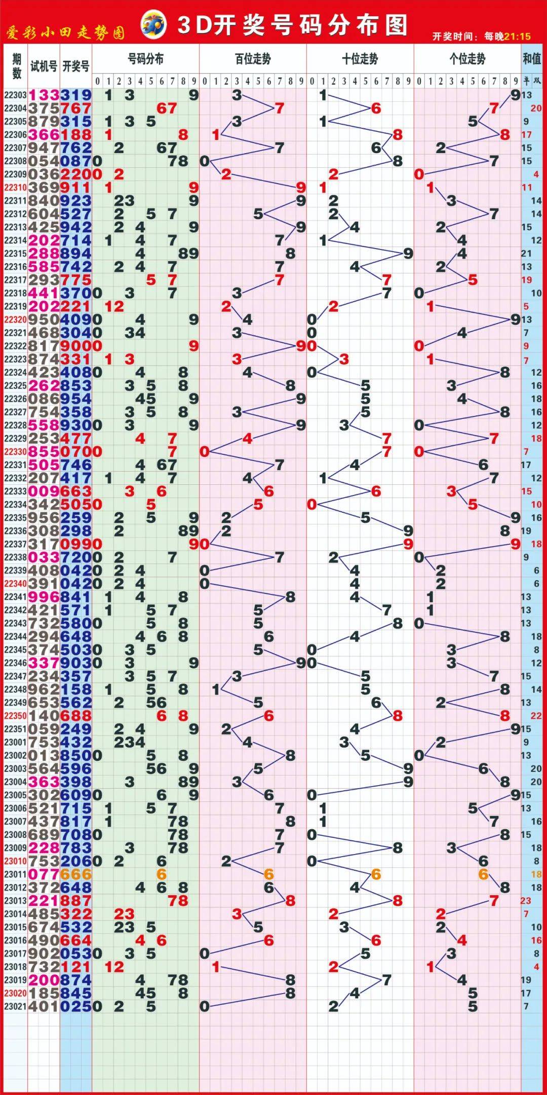 孤狼的吼聲 第6頁