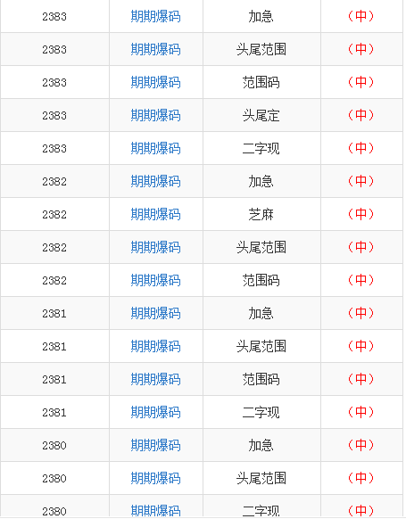 澳門(mén)三期內(nèi)必中一期3碼，澳門(mén)三期內(nèi)必中一期精準(zhǔn)三碼預(yù)測(cè)