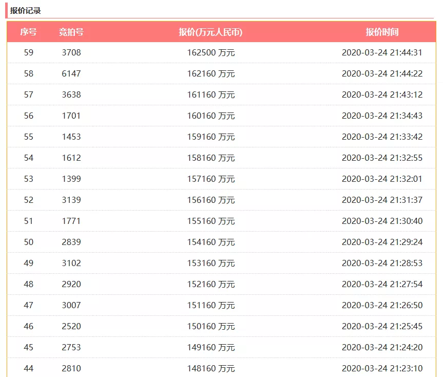 新澳天天開獎(jiǎng)資料大全最新54期129期開獎(jiǎng)結(jié)果，新澳開獎(jiǎng)資料最新回顧，開獎(jiǎng)結(jié)果至第129期匯總