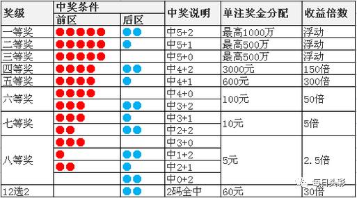澳門天天二四六日開獎結果分析與解讀，澳門天天二四六日開獎結果深度解讀與分析