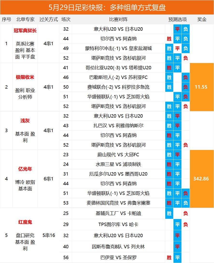 揭秘2025澳彩開(kāi)獎(jiǎng)記錄查詢表奧，揭秘2025澳彩開(kāi)獎(jiǎng)記錄查詢表，奧彩開(kāi)獎(jiǎng)全解析