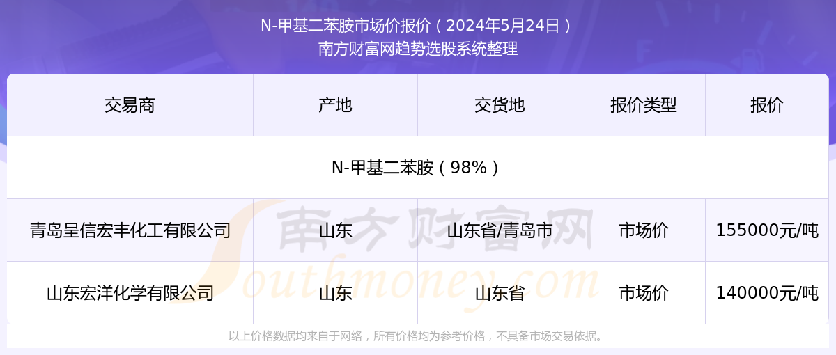 揭秘，2025年新澳門今晚開獎結果查詢指南，揭秘，新澳門今晚開獎結果查詢指南（2025年）