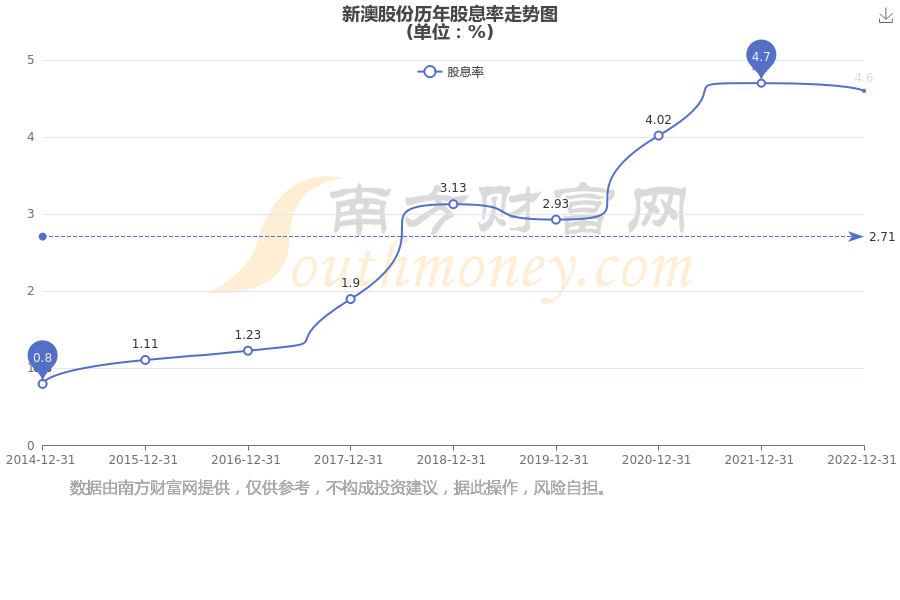 新澳2025資料，新澳2025年發(fā)展資料概覽