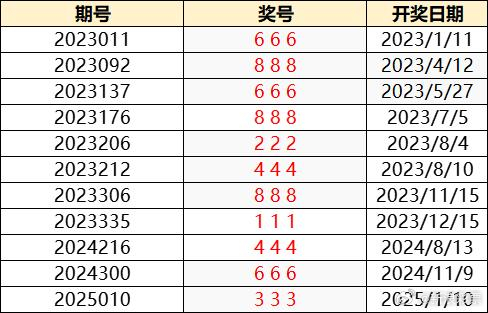今晚澳門碼開獎(jiǎng)記錄大揭秘，澳門今晚開獎(jiǎng)記錄大揭秘