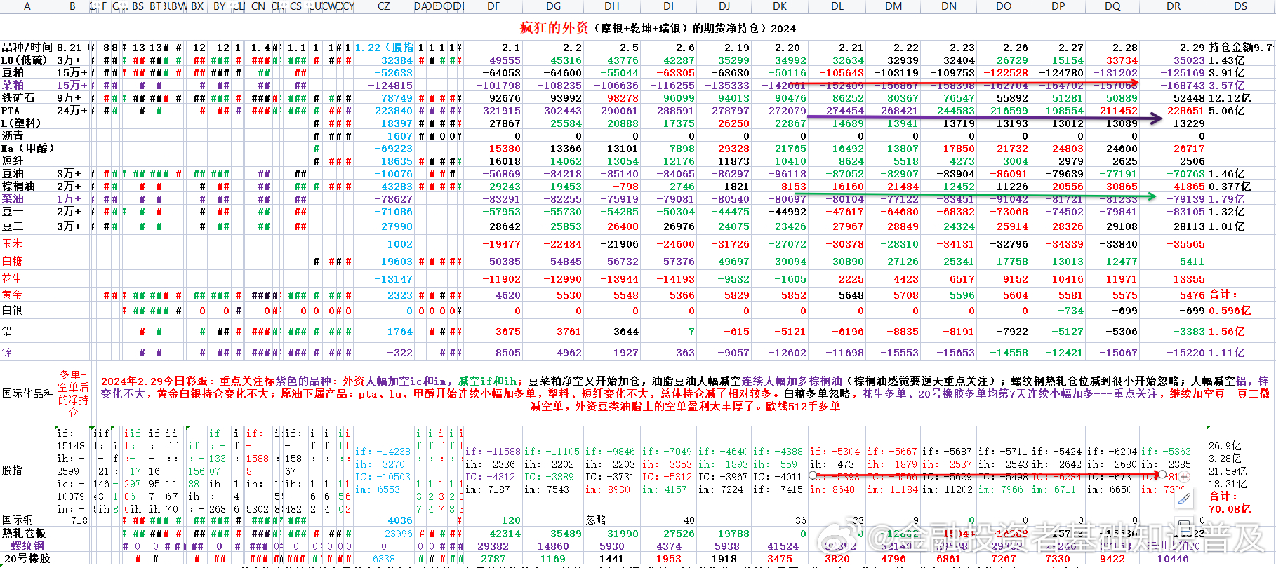 浪跡天涯 第6頁