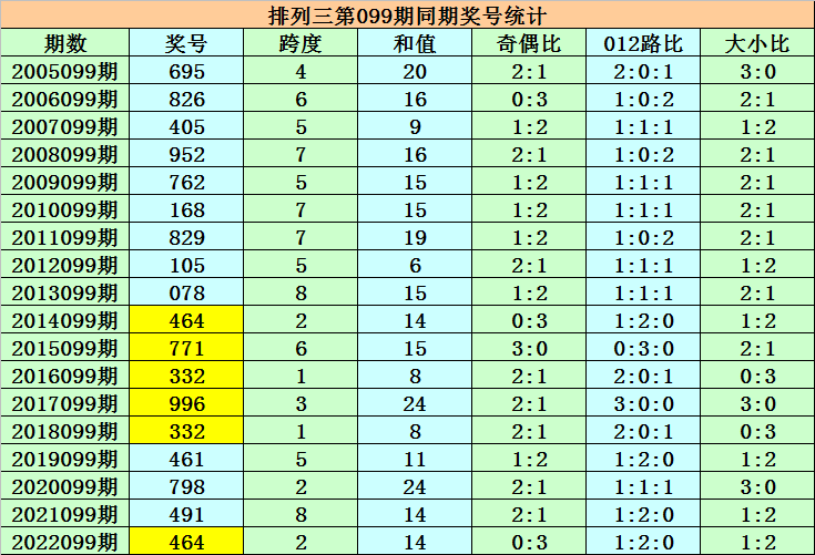 澳門一碼一碼100準(zhǔn)確 官方，澳門一碼精準(zhǔn)預(yù)測(cè)，官方發(fā)布100%準(zhǔn)確數(shù)據(jù)