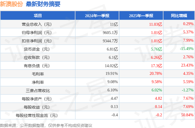 揭秘2025新澳精準資料大全，深度解讀與解析，揭秘2025新澳精準資料大全，深度解讀與全面解析